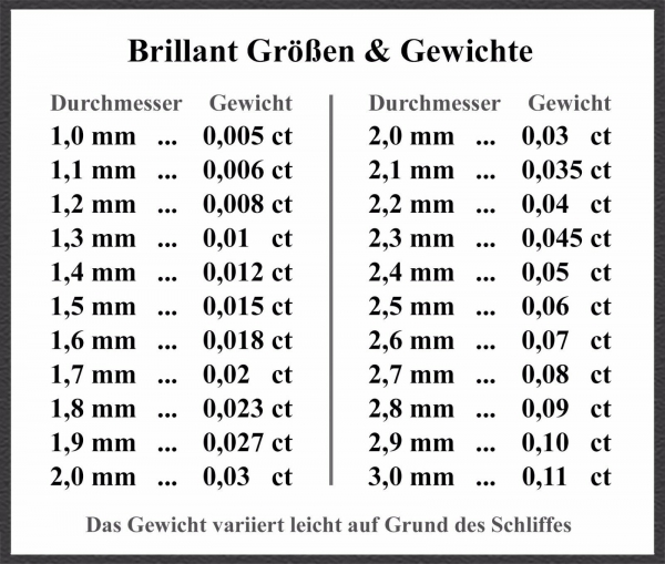 Brillant Lupenrein- & River, 1-3 mm, exzellenter Schliff